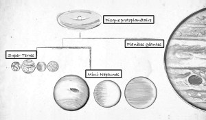 Exoplanetes_Family-Tree-Sketch_fr