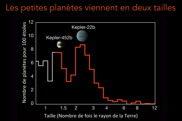 Exoplanetes_FultonHistogram_fr-1.png